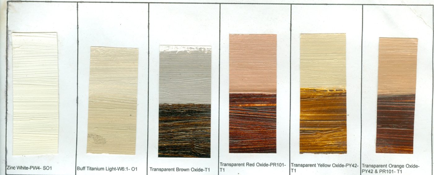 C.A.S. Alkydpro Paints